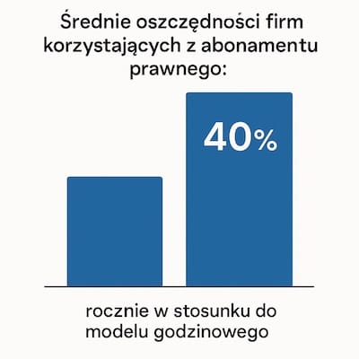 abonament prawny dla firm - Radca Prawny Szczecin | Kancelaria Proksa